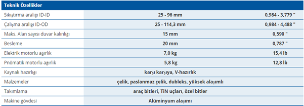 DWT MF3iw Boru Kaynak Ağzı Açma Makinesi