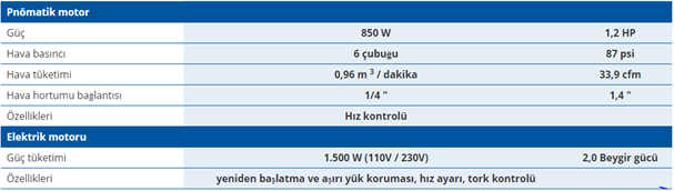 DWT MF3iw Boru Kaynak Ağzı Açma Makinesi