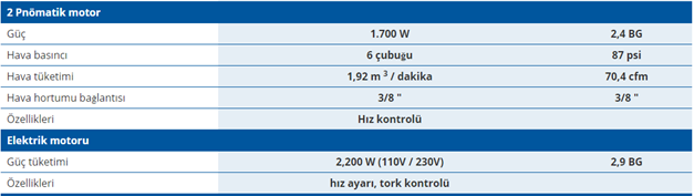 DWT MF5i Boru Kaynak Ağzı Açma Makinesi
