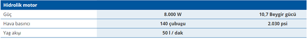 DWT MF5i Boru Kaynak Ağzı Açma Makinesi