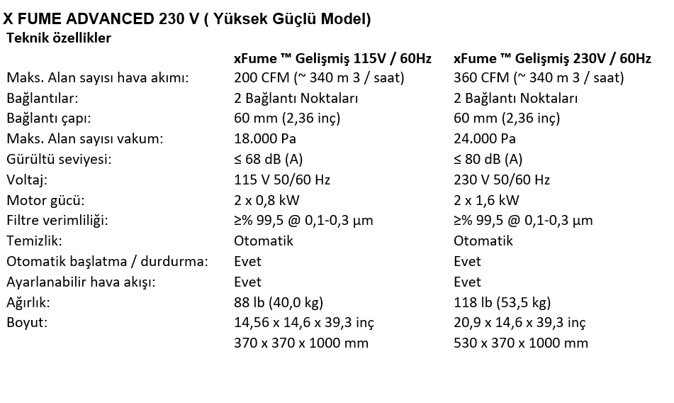 Binzel xFUME Advanced Duman Emme Sistemi