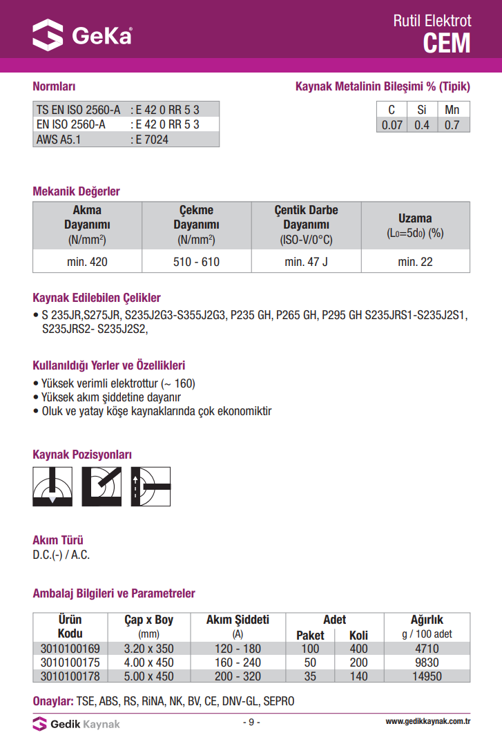 GeKa CEM Rutil Elektrot