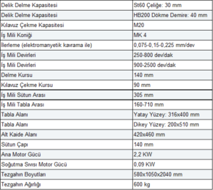 Retosan RM30 EH Elektronik Hız Kontrollü Matkap Tezgahı
