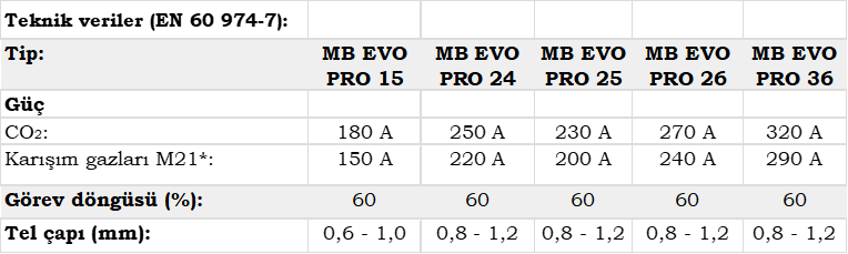 Binzel MB EVO PRO Hava Soğutmalı MIG/MAG Kaynak Torçu