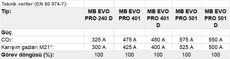 Binzel MB EVO PRO Su Soğutmalı MIG/MAG Kaynak Torçu
