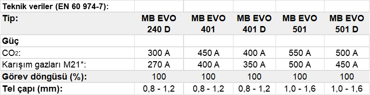 Binzel MB EVO Su Soğutmalı MIG/MAG Kaynak Torçu