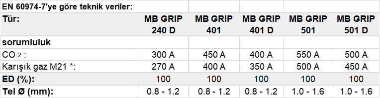 Binzel MB GRIP Sıvı Soğutmalı MIG/MAG Kaynak Torçu