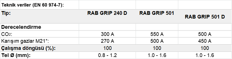 Binzel RAB GRIP Duman Emişli Torç (Su Soğutmalı)