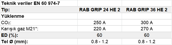 Binzel RAB GRIP HE2 MIG/MAG Duman Emme Torçu (Hava Soğutmalı)