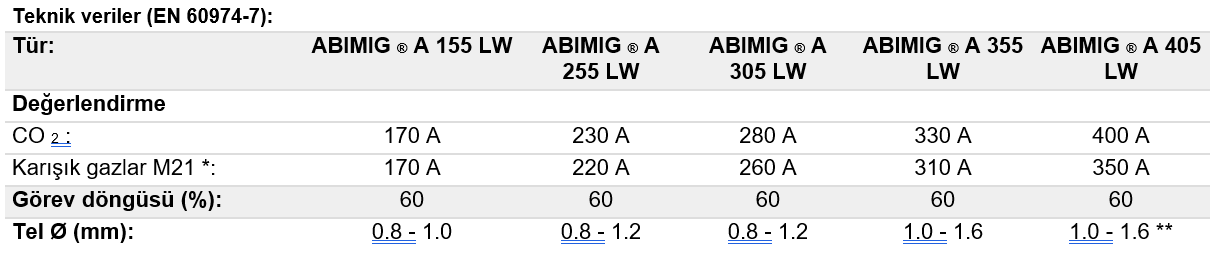 Binzel ABIMIG® A LW Hava Soğutmalı MIG/MAG Kaynak Torçu