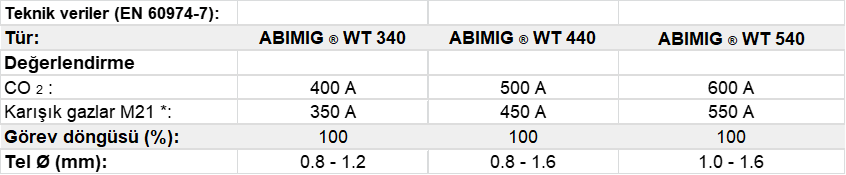 Binzel ABIMIG® WT Su Soğutmalı Kaynak Torçu