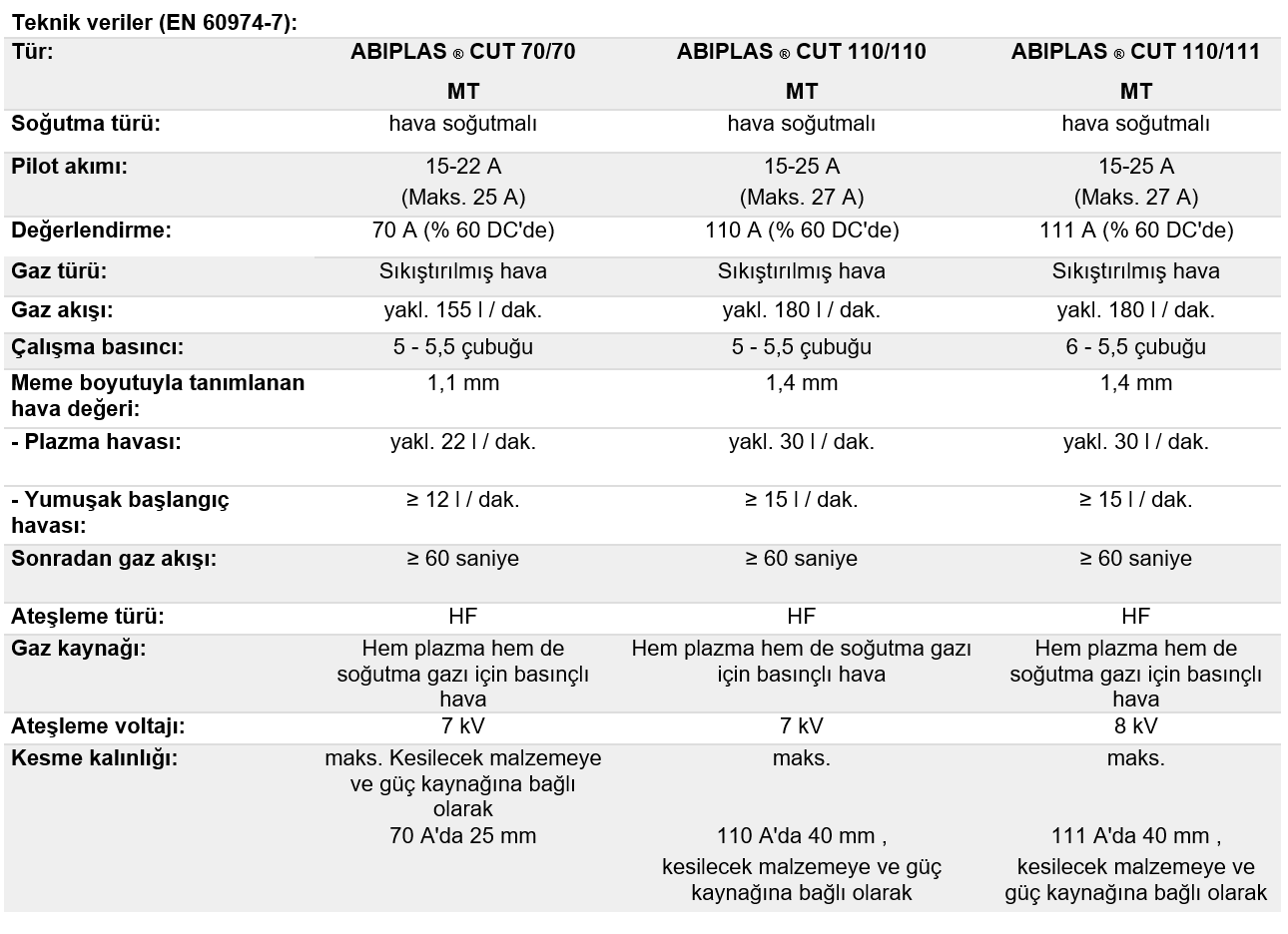 Binzel ABIPLAS CUT Hava Soğutmalı Plazma Kesme Torçu