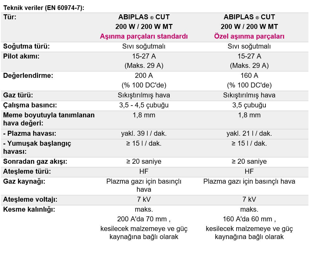 Binzel ABIPLAS CUT Su Soğutmalı Plazma Kesme Torçu