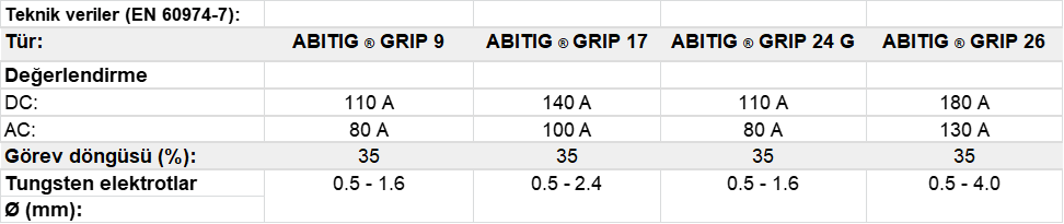 Binzel ABITIG® GRIP TIG Kaynak Torçu (Hava Soğutmalı)