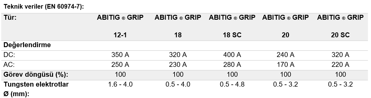 Binzel ABITIG® GRIP TIG Kaynak Torçu (Su Soğutmalı)
