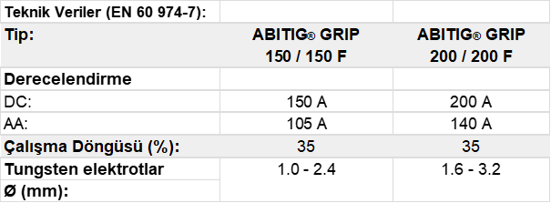 Binzel ABITIG® GRIP 150-500 TIG Kaynak Torçu (Hava Soğutmalı)