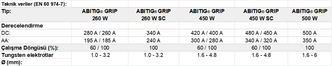 Binzel ABITIG® GRIP 150-500 TIG Kaynak Torçu (Su Soğutmalı)