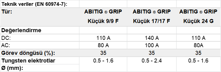 Binzel ABITIG® GRIP Little Hava Soğutmalı TIG Kaynak Torçu