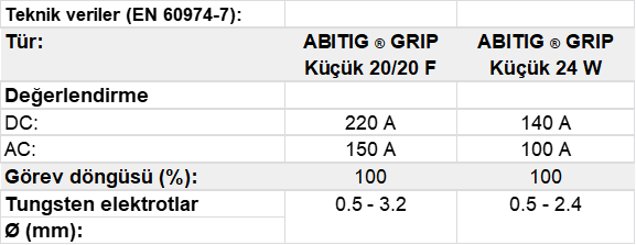 Binzel ABITIG® GRIP Little Su Soğutmalı TIG Kaynak Torçu